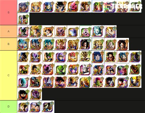 wiki dokkan battle|dokkan battle wiki tier list.